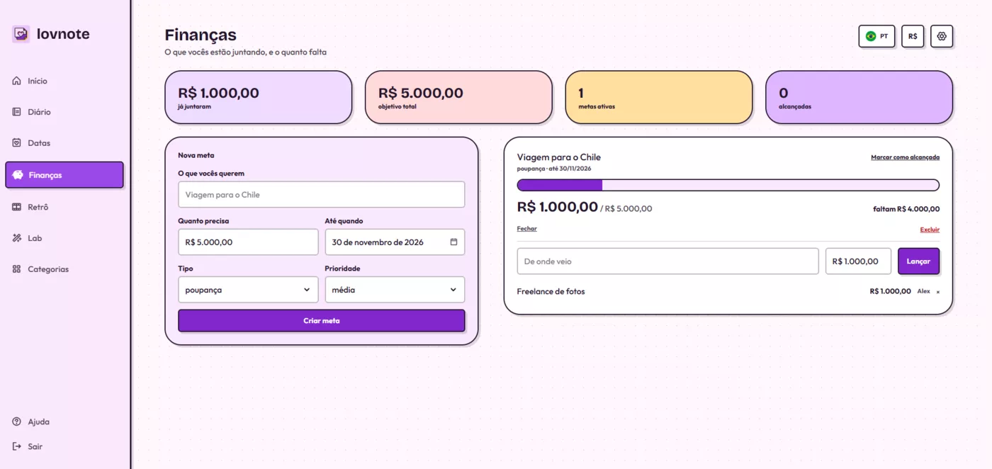 Finanças: meta do casal para a viagem